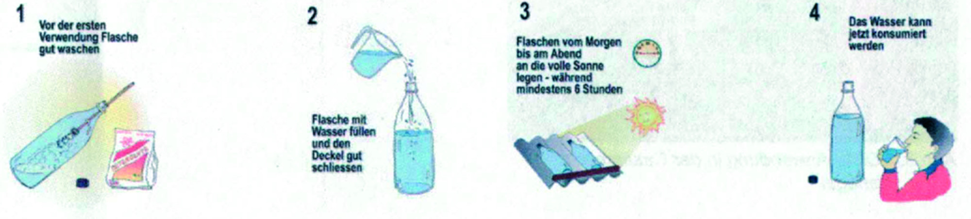 Umsetzungsschema von SODIS